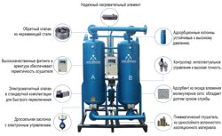 Адсорбционный осушитель Xeleron QH-180