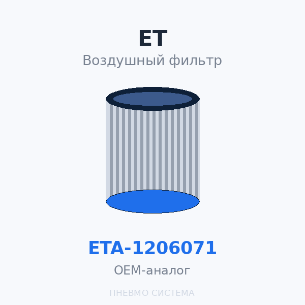 Фильтр воздушный ET-Compressors ETA-1206071 OEM