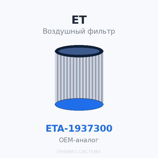 Фильтр воздушный ET-Compressors ETA-1937300 OEM