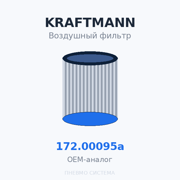 Картридж воздушного фильтра KRAFTMANN APOLLO 6-15 172.00095 (672.00095) OEM