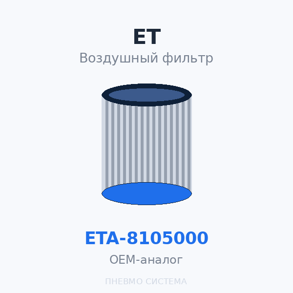 Фильтр воздушный ET-Compressors ETA-8105000 OEM