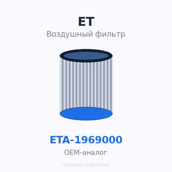 Фильтр воздушный ET-Compressors ETA-1969000 OEM
